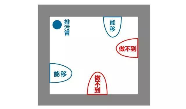 马桶挑选秘籍,只需知道这4点!!