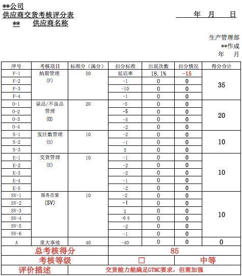 “赢在丰田”，十年打造一家营收两亿的标准化贸易公司