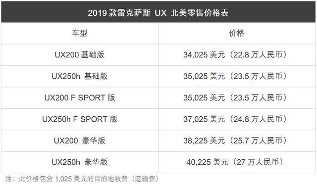 雷克萨斯UX评测：雷车旗下最小的SUV，优点和缺点一样多