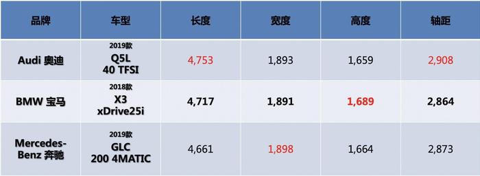 国产不加长依旧比GLC大，最特别前悬滤震，内舱动力均胜Q5L