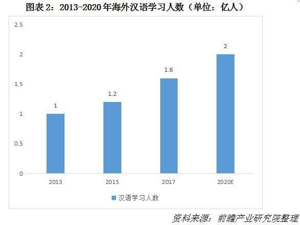 汉语将加入俄罗斯高考 对外汉语教育行业风口来临？