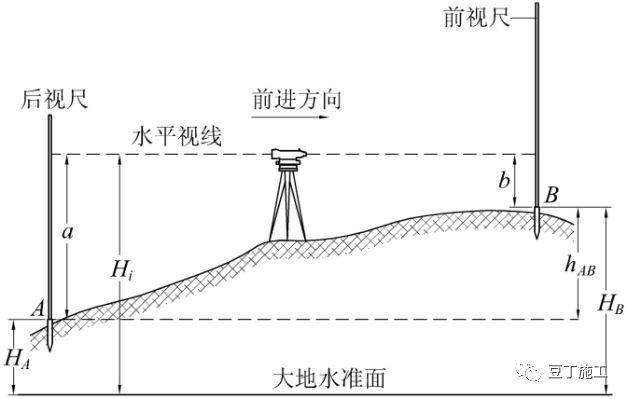 咦！水准仪原来这么简单啊！看完不仅懂了操作，还懂了原理