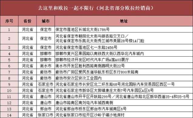 河北又增限行城市？快去向笑容灿烂的欧拉R1车主取取经吧！