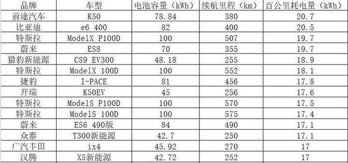 究竟是省电还是“电老虎”，谁说了算？