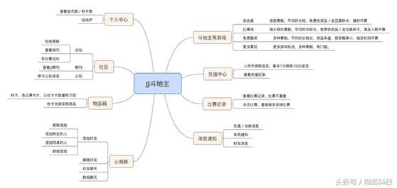 如何在腾讯围剿下存活:JJ斗地主游戏功能深度分析!