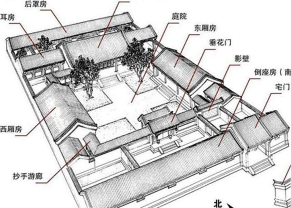 北京一套四合院值多少钱？看了李晨的四合院，或许你就有了答案