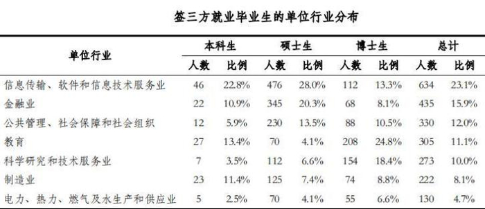 被清华本科录取，等于1只脚已经踏进了深造