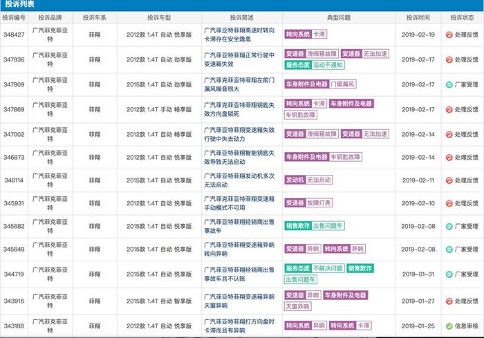 合资车质量真的比国产车好？还真不是，这3个合资车质量太坑人