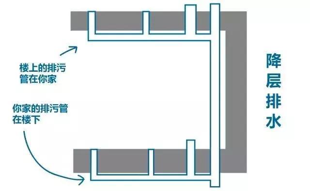 马桶挑选秘籍,只需知道这4点!!