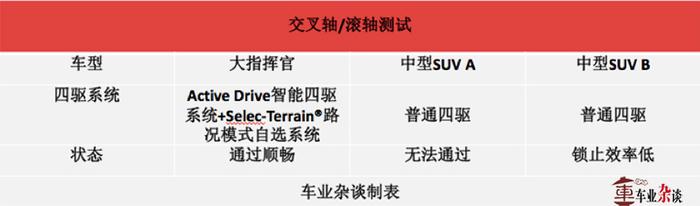 7座SUV不仅仅卖大空间，还应该有强动力、高通过性