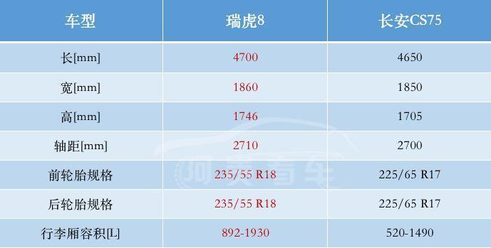 11万多买紧凑型SUV，要大空间、又要配置好，这两款车不妨考虑下