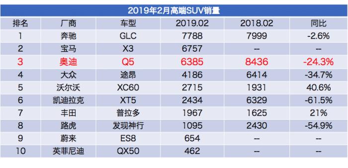 奥迪销量下跌，是走下神坛还是回归本质？