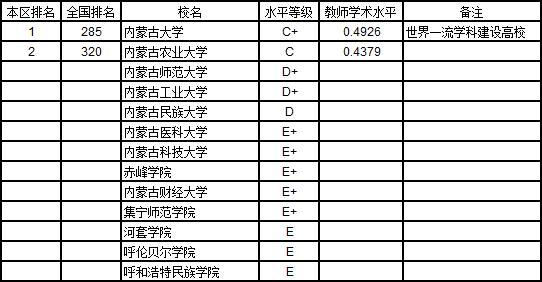 武书连2019中国大学教师水平排行榜