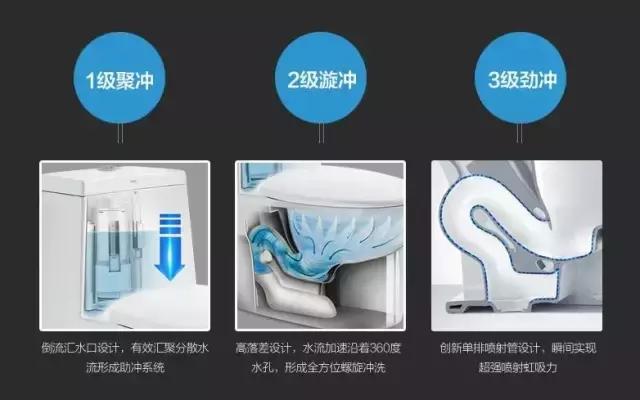 马桶挑选秘籍,只需知道这4点!!