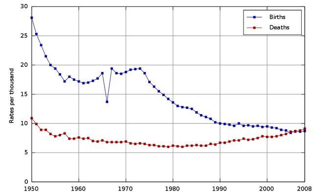 衰退型人口_典型衰退型物种结构,22世纪日本人口将被腰斩!