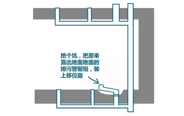 马桶挑选秘籍,只需知道这4点!!