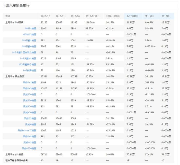 二师兄玩车 | 上汽乘用车：是时候展现真正的技术了！