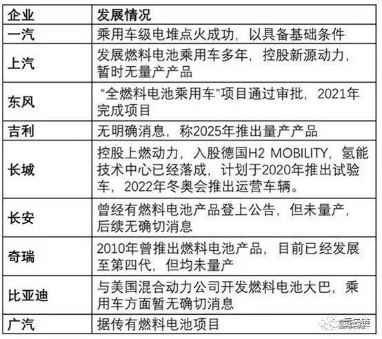 奥迪与PSA入局燃料电池汽车，市场爆发即将倒计时？