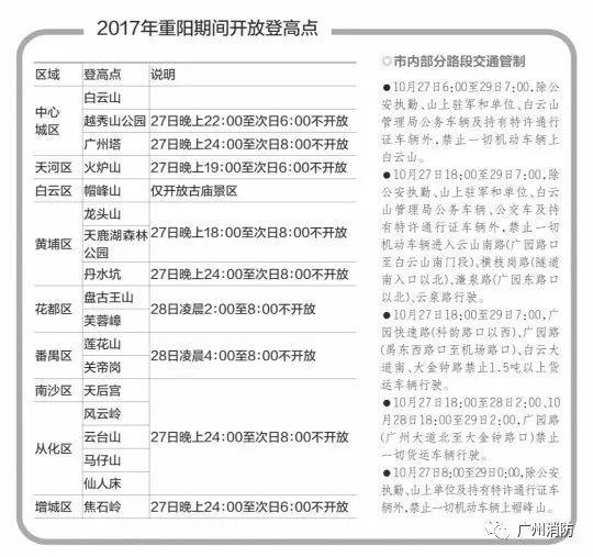 重阳节来啦!今晚及明日,广州全市这18个地方可登高祈福!