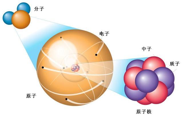原子中子质子分子电子分不清？几张图带你看得明明白白
