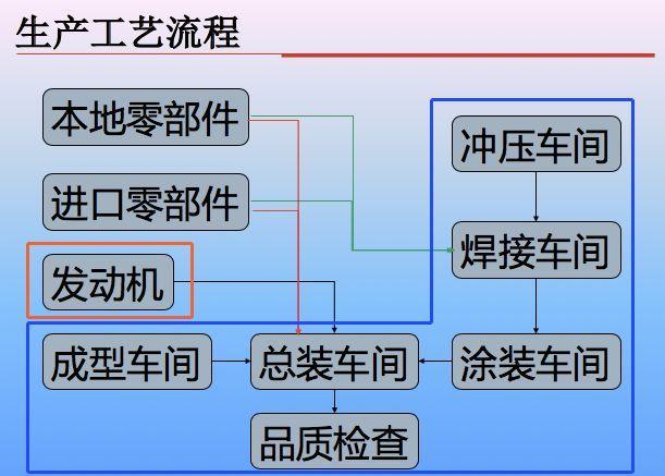 “赢在丰田”，十年打造一家营收两亿的标准化贸易公司