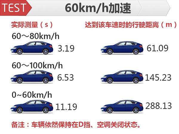 赛场并无神话 看福特领界如何领跑“百米加速”