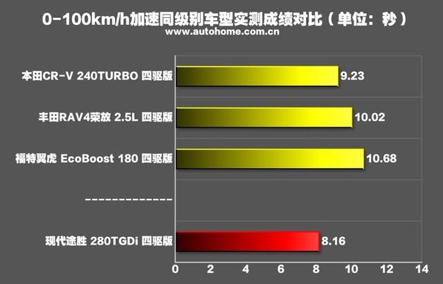 最失败的换代，换代前月销1.3万，换代后439台，都是颜值惹的祸？