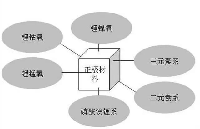 电动化将成未来主流！中德美日谁能在动力电池上抢占先机？