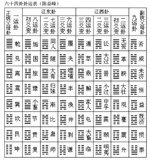 陈益峰：风水玄空大卦的简要介绍