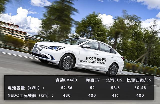 承载诗和远方 长安逸动EV460超长续航伴你左右