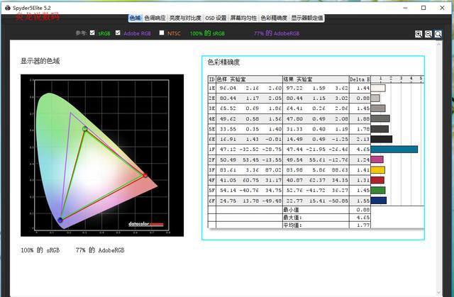 哪款更值得买？主流27英寸明星2K显示器对比测评！