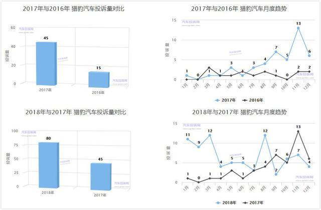 军工品质拯救不了猎豹 第二天就坏的CS9纯电动你敢买？