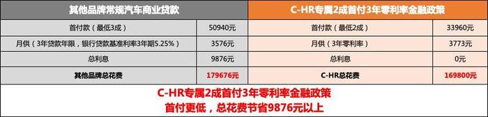 进口发动机配全新CVT，这才是广汽丰田C-HR好开又省油的原因