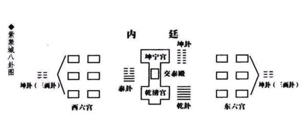 一个宫殿一般住几个妃子？