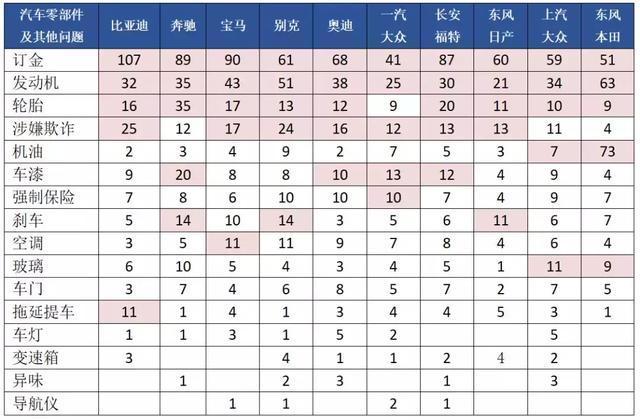 投诉多就是车不好？从投诉榜单看新能源未来