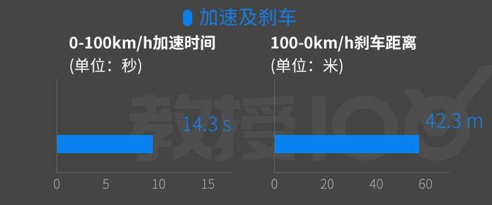 实测！10多万预算必看的4款合资车，谁才是你心中No.1？