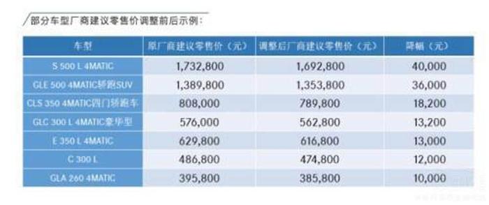 税率调整 豪车、合资车争相降价 为何自主品牌至今无声息？