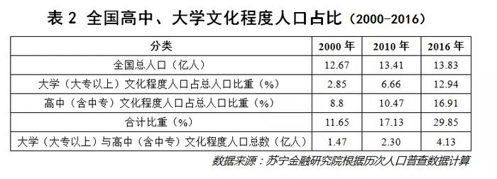 城市抢人大战的背后，如何留住人才？