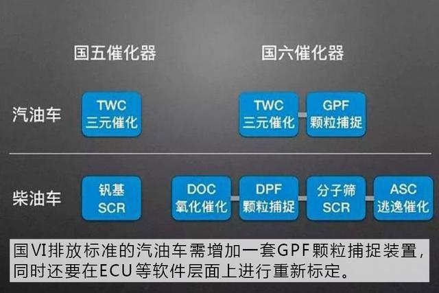 在国Ⅵ标准下 看新款君威是怎样做到环保与乐趣互不妥协的？