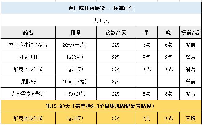 用三联四联杀死幽门螺旋杆菌的时候，这样就可以避免对身体的伤害