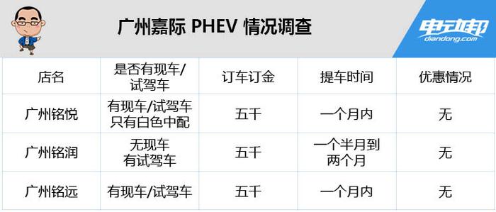 两种座位组合、三种动力、四种配置，吉利嘉际怎么选？