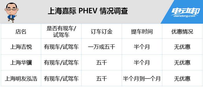 两种座位组合、三种动力、四种配置，吉利嘉际怎么选？