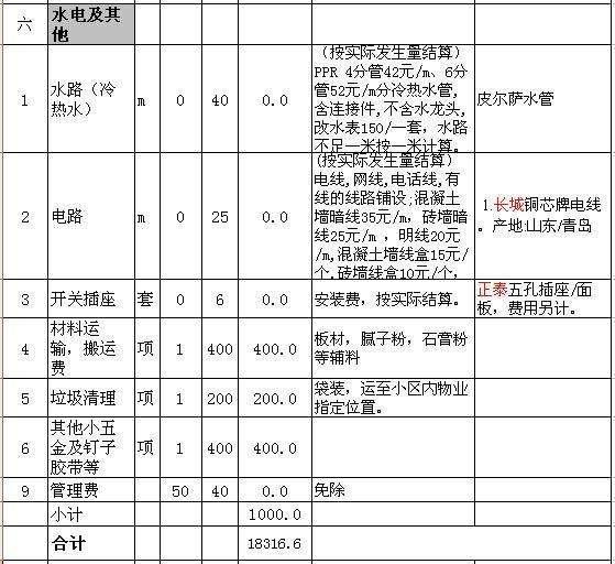 装修费用明细表包含哪些方面？装修费用明细表注意事项！