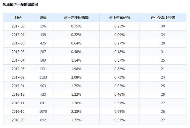 锐志作为一辆好车为何会停产？看到这几个原因，网友：心疼丰田