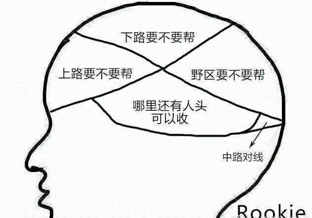 ?奇葩网友制作IG成员脑洞图, 太过真实, 网友: 你是想笑死我吗?