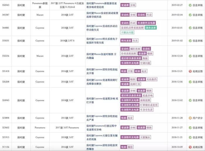 保时捷：“断轴不属于质量问题，赔偿找保险去。”