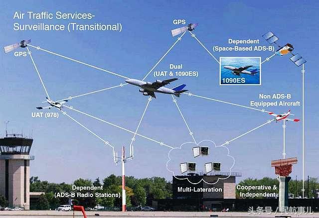 民航科普：空管、雷达、ADS-B跟你搭乘的航班有何关系