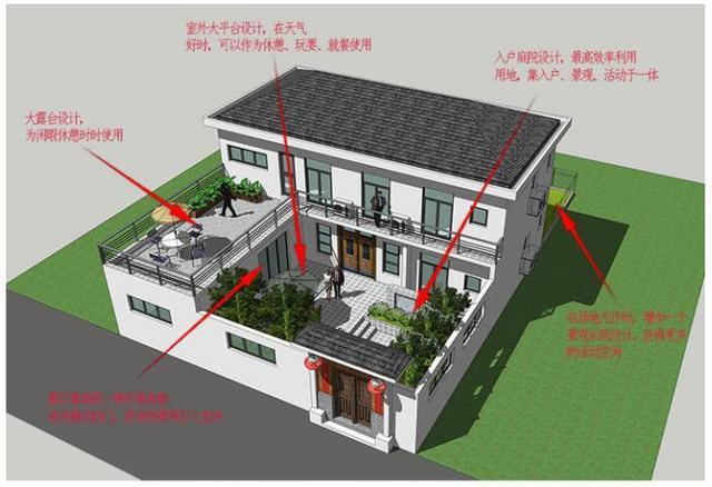 农村别墅设计图，二层农村自建房大露台带院子，户型接地气！