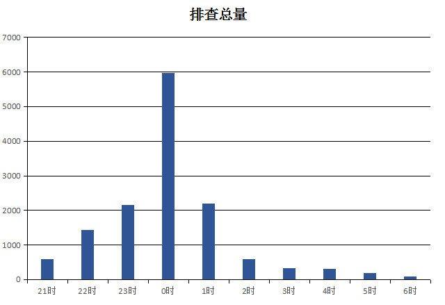 看世界杯嗨翻天？球迷们注意了，深圳交警三天猎虎超200人