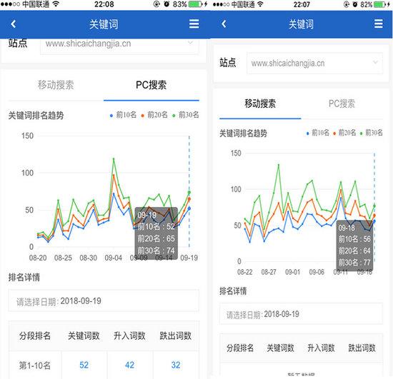 利用竞价思维做SEO的可行性